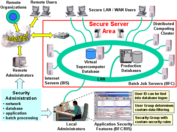 secure computing corporation